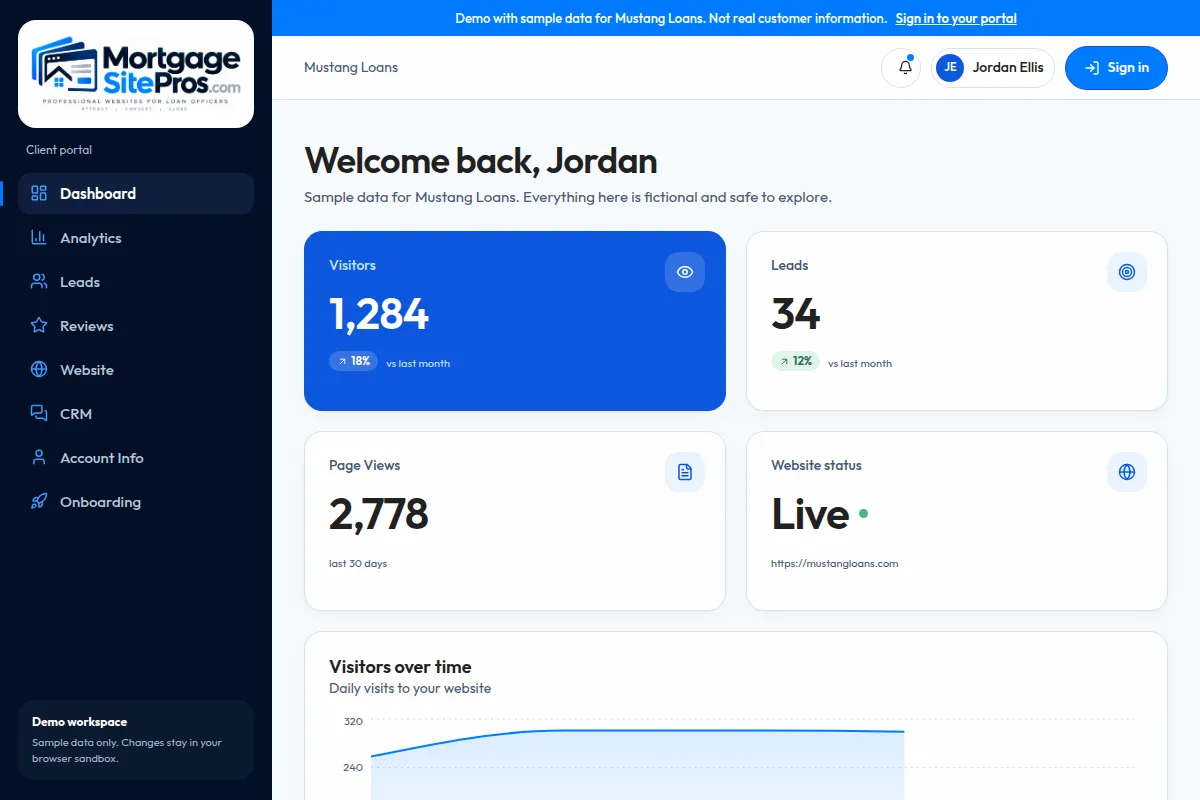 Mortgage Site Pros demo portal dashboard showing sample website activity, labeled as sample data